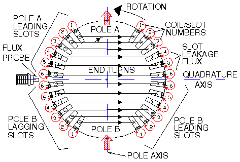 motor winding resistance unbalance