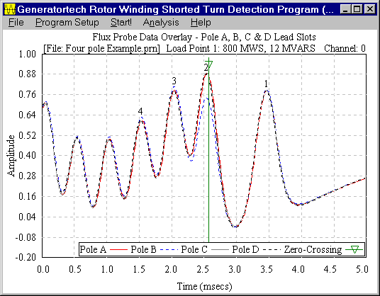 4-pole example