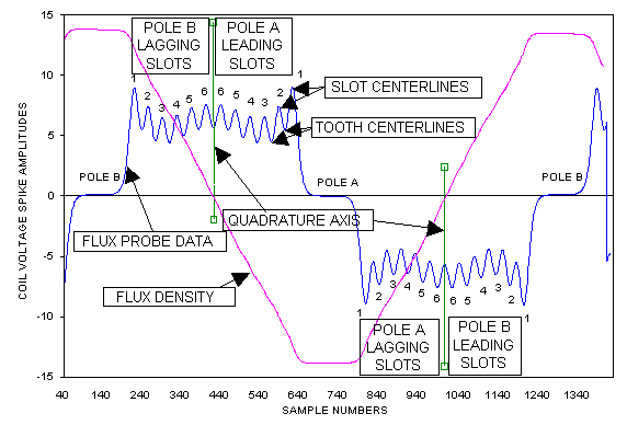 Analysis graph with field nomenclature